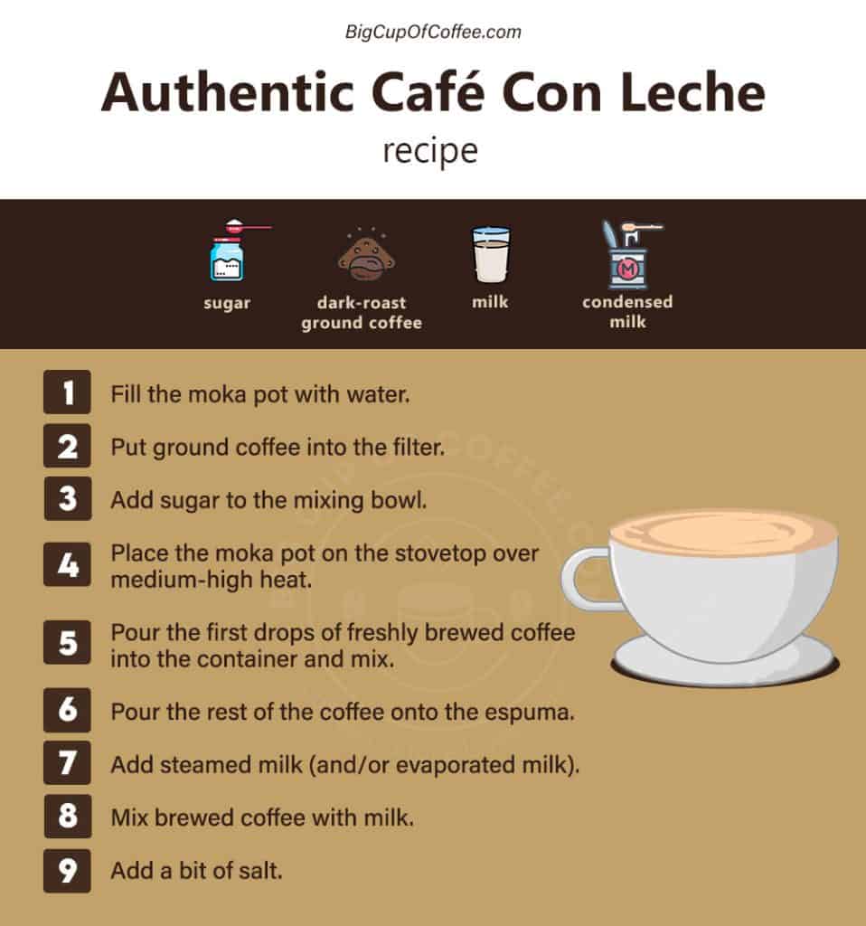 Cafe Con Leche Recipe