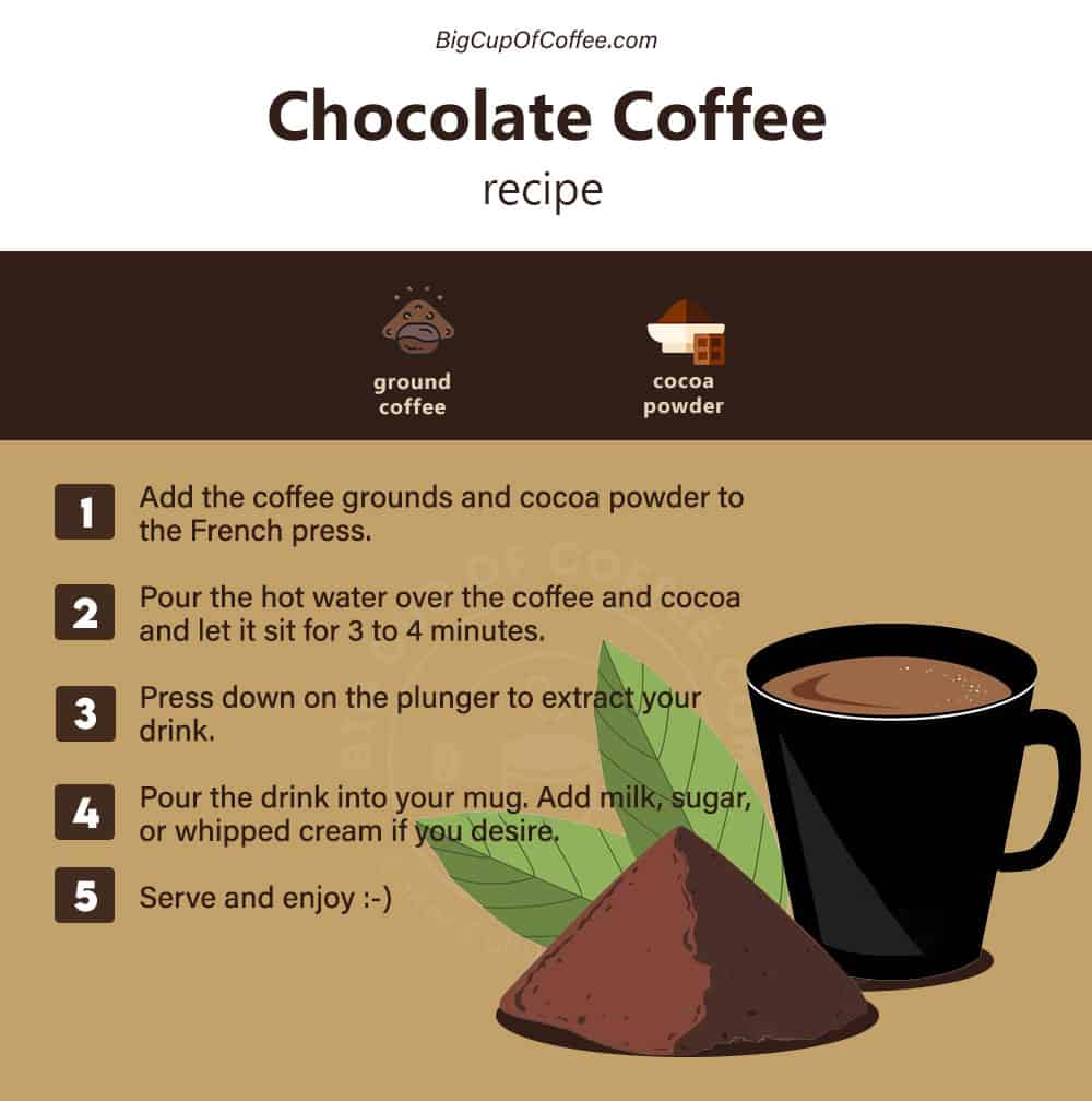 Chocolate Coffee Recipe