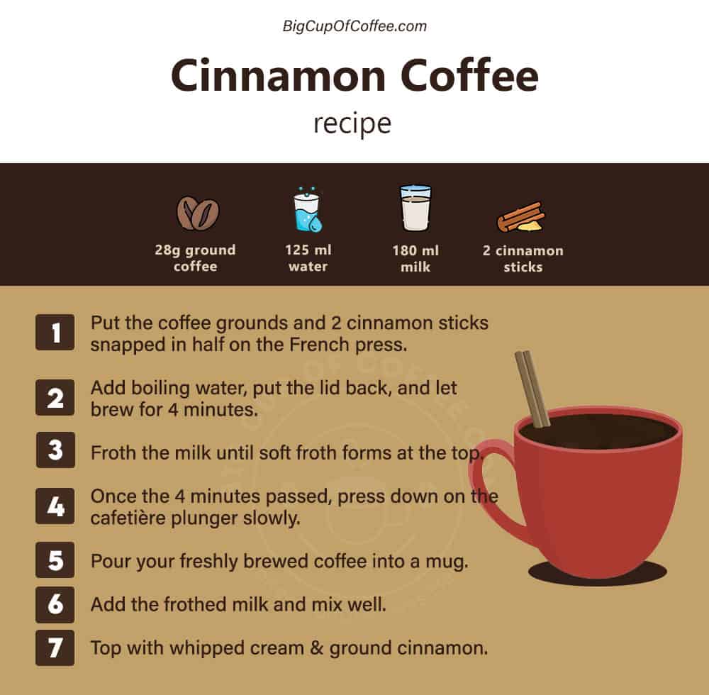 Cinnamon Coffee Recipe