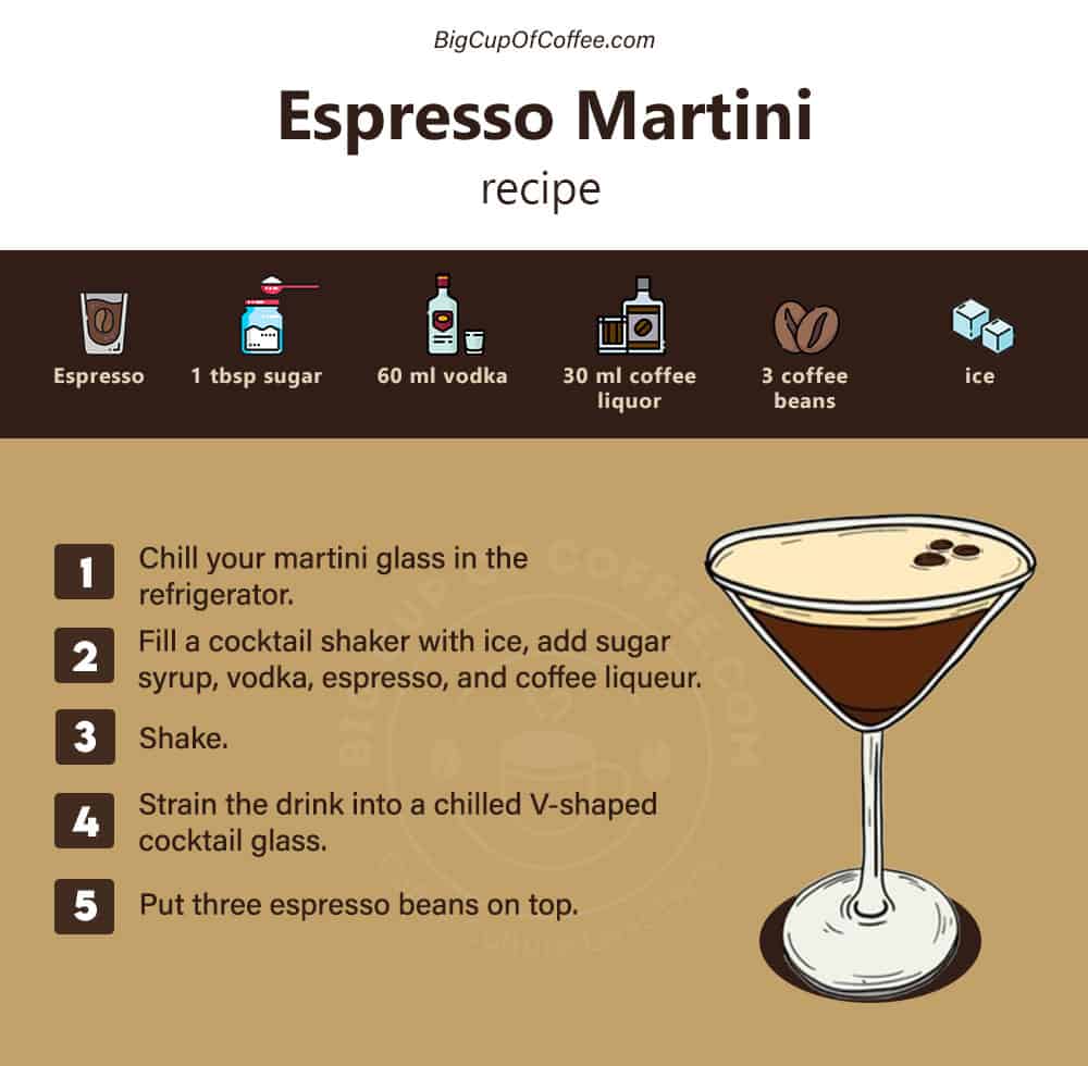 Espresso Martini Recipe