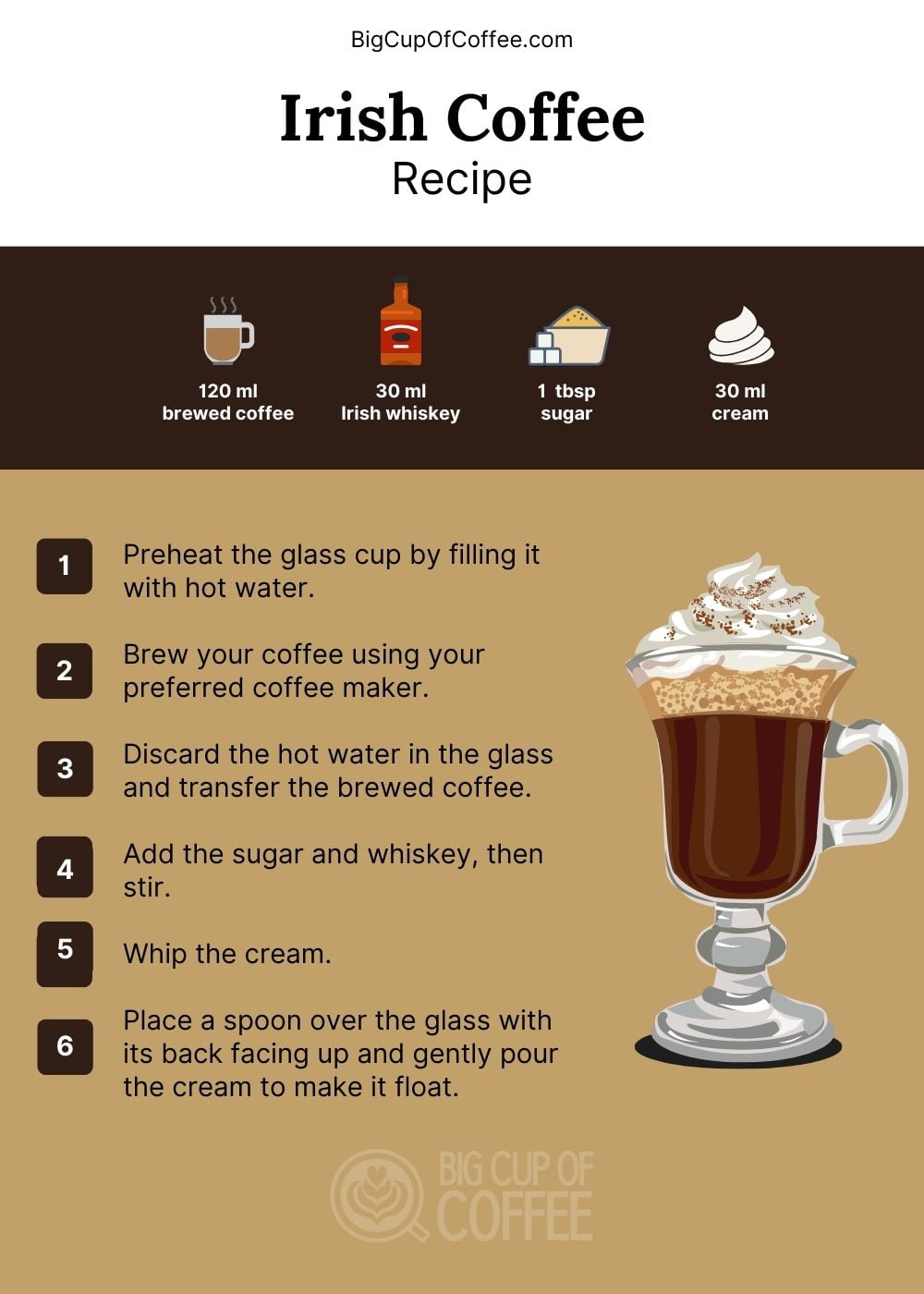 Irish Coffee Recipe